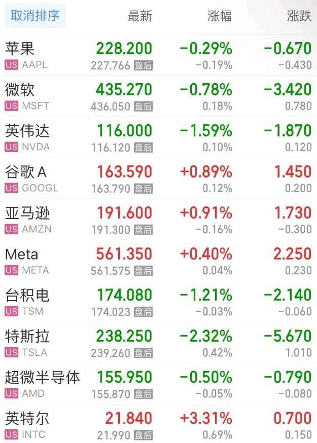 美元股市今日分析_股市美元今日分析最新消息_今天美元股市