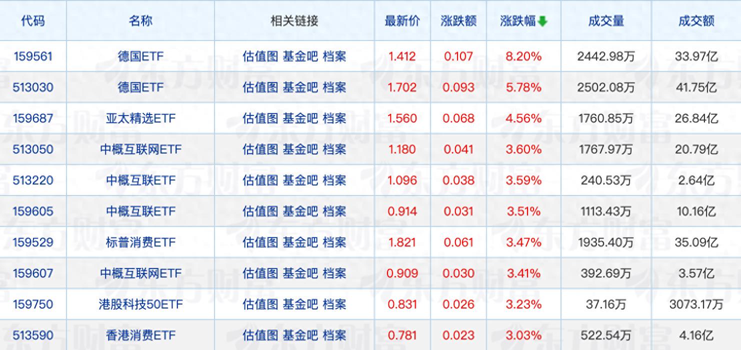 基金行业新闻_景须动力平衡基金净值_货币基金管理费调整