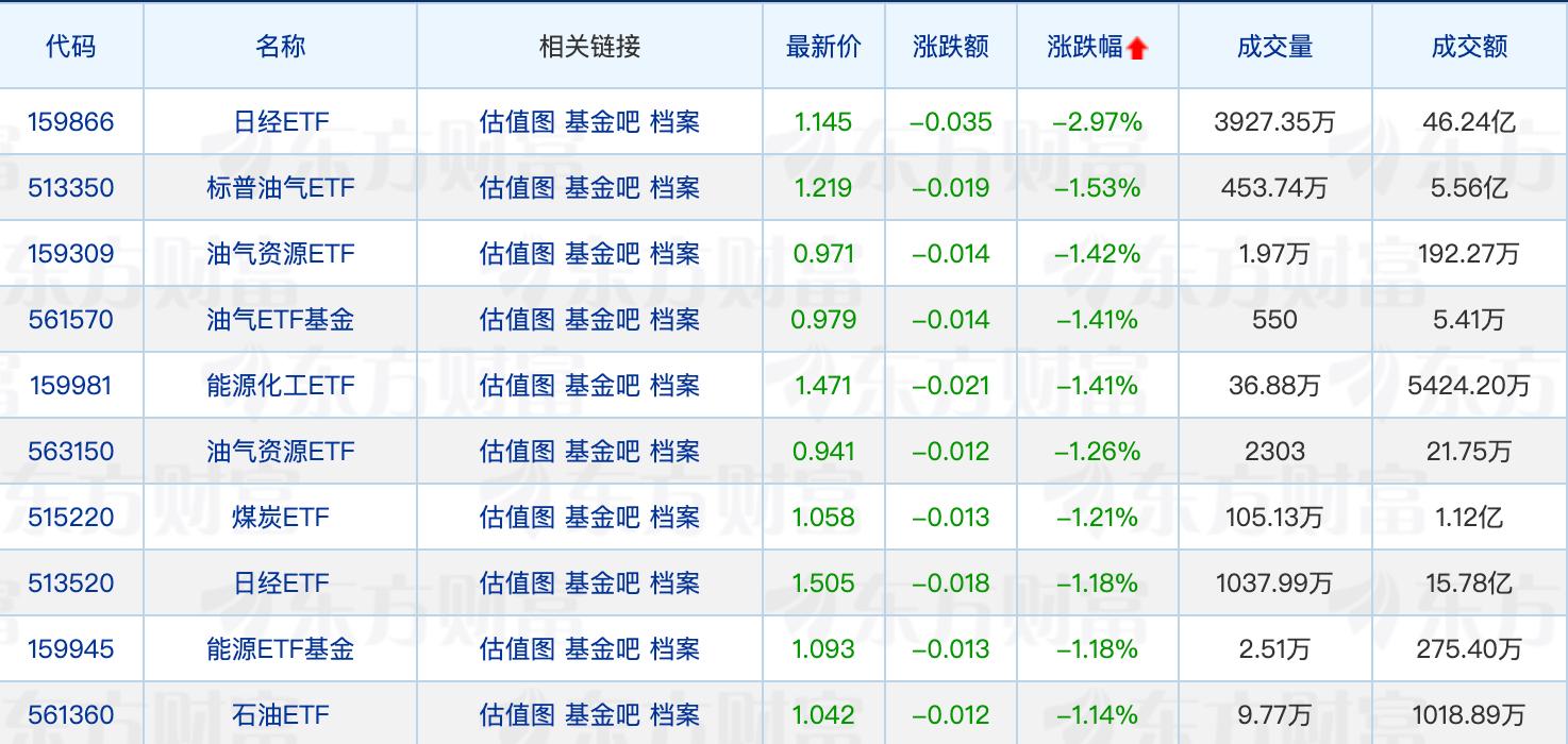 货币基金管理费调整_景须动力平衡基金净值_基金行业新闻