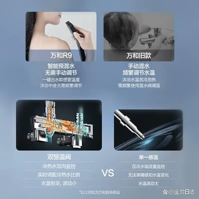 万和热水器质量怎么样_万和电热水器质量怎么样_万和电热水器哪个系列值得种草