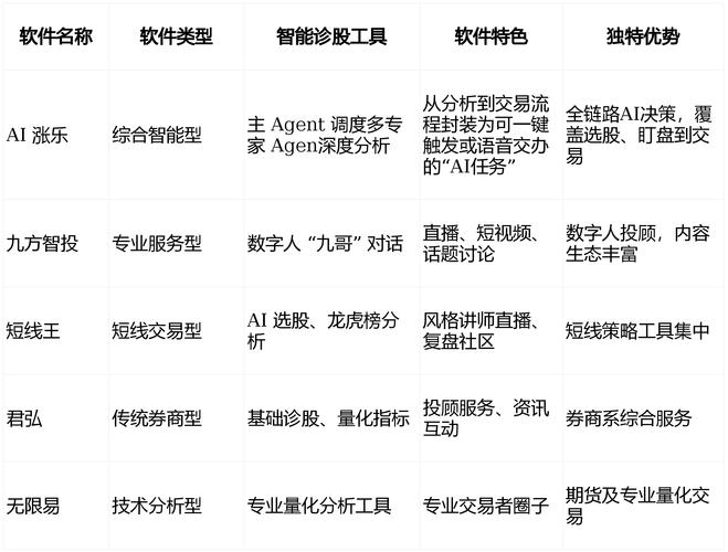 国泰君安股票交易软件_问财智能炒股软件_AI原生投研工具