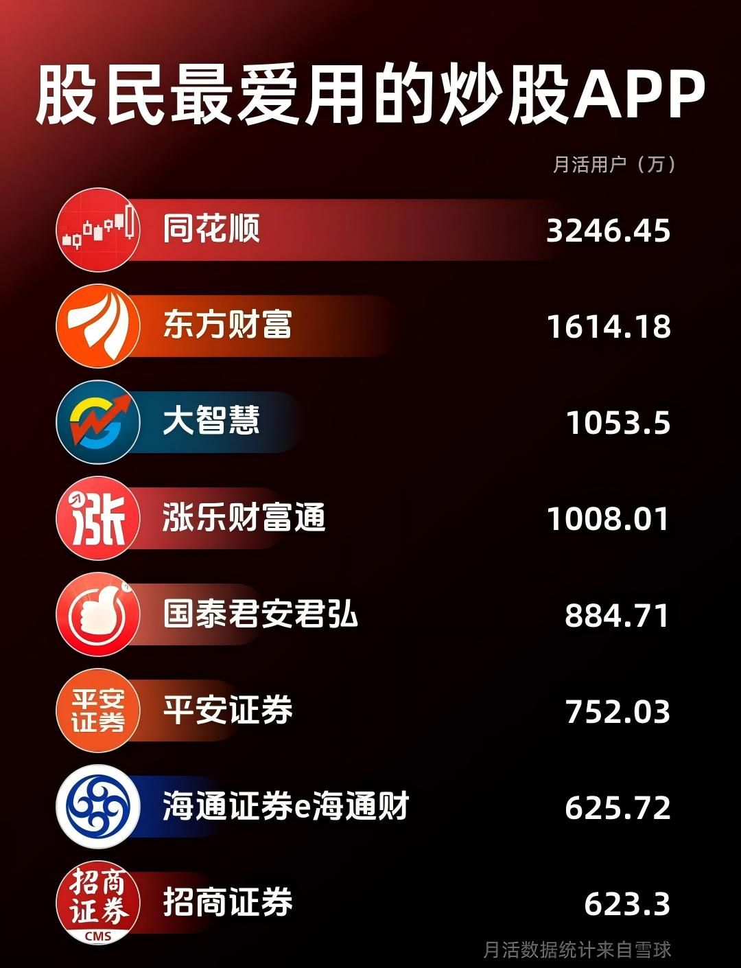 AI原生投研工具_国泰君安股票交易软件_问财智能炒股软件