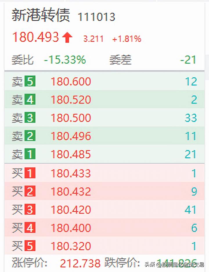 股票交易软件下载_个人量化交易低门槛开户_股票量化程序化自动交易接口