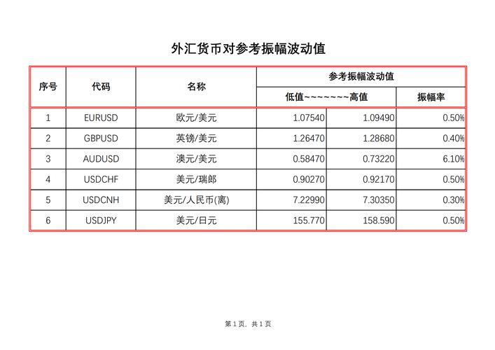 外汇交易最佳时间点指南，抓住时机提高成功率降低风险