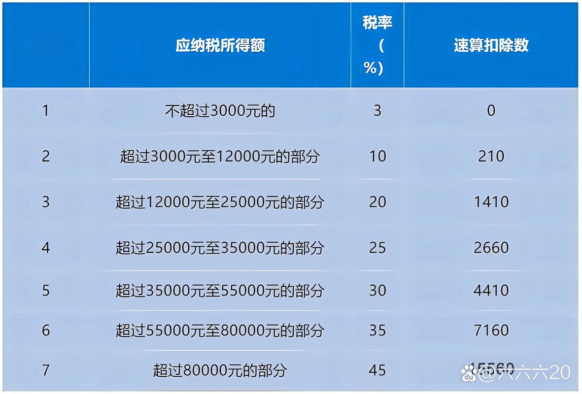 7月13日起小微企业所得税优惠细则公布 实际税率低至10%