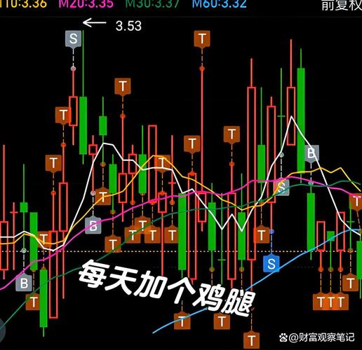 A股震荡行情 单股持仓三成仓位长期做T 仓位管理与操作方式_老股民谈股市交易心得