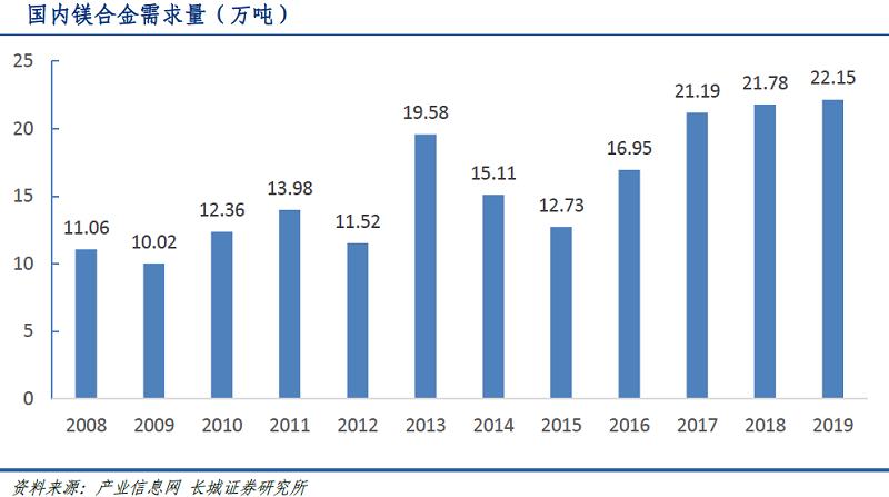 节能与新能源汽车技术路线图2.0_镁合金应用汽车轻量化_南京云海金属股份有限公司财报