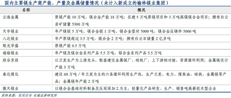 节能与新能源汽车技术路线图2.0_镁合金应用汽车轻量化_南京云海金属股份有限公司财报