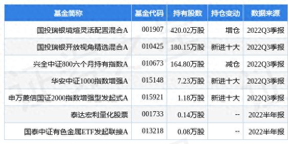 南京云海金属股份有限公司财报_云海金属股票分析_云海金属宝镁公司股权竞得