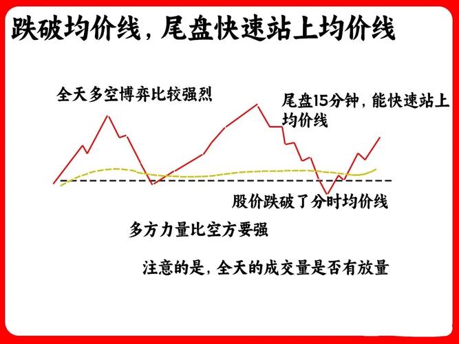 散户别熬夜盯盘了！三把斧战法尾盘买次日卖，稳赚高开溢价