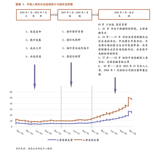 财富趋势闲置募集资金管理_使用闲置资金公告是利好吗_财富趋势募集资金使用效率