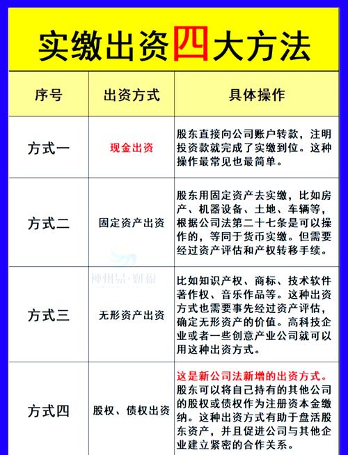 AB股_有限公司是否必须同股同权_新公司法AB股规定