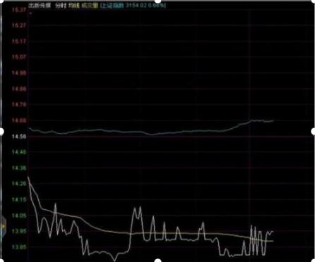 散户选股心得：逢低潜伏选优股，深入了解持底气