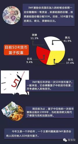 人民币入篮SDR_人民币国际化进程_sdr是什么意思啊
