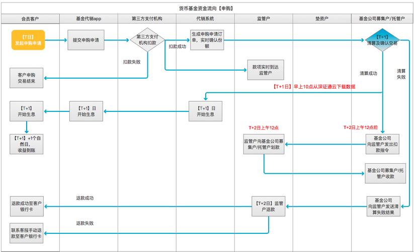 股票型基金啥时能赎回？开放日交易时间看这里