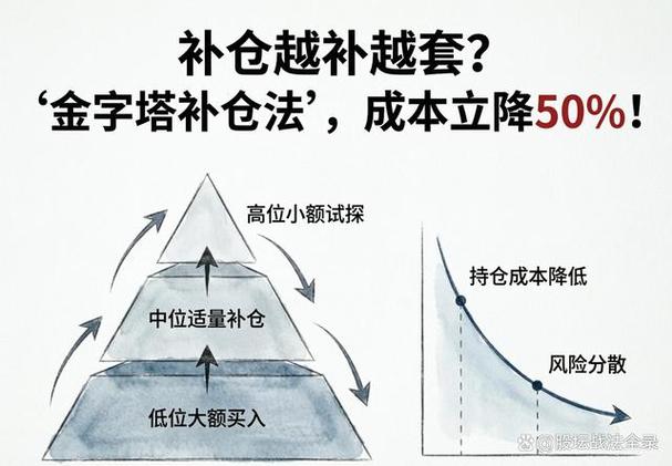 不同被套情况解套策略_老股民谈股市交易心得_A股被套解套方法