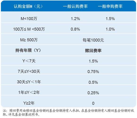 广发资源智选股票型发起式证券投资基金申购金额限制与费率_广发资源智选股票型发起式证券投资基金申购赎回业务办理时间_股票型基金什么时候能赎回
