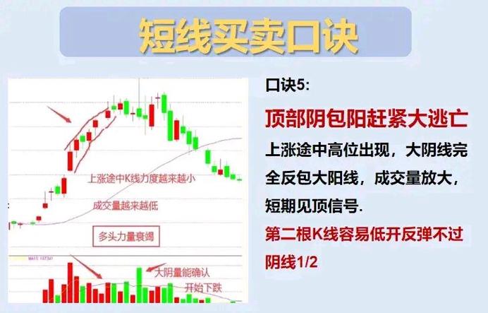 5日均线战法_三把斧选股神奇战法_20日均线战法
