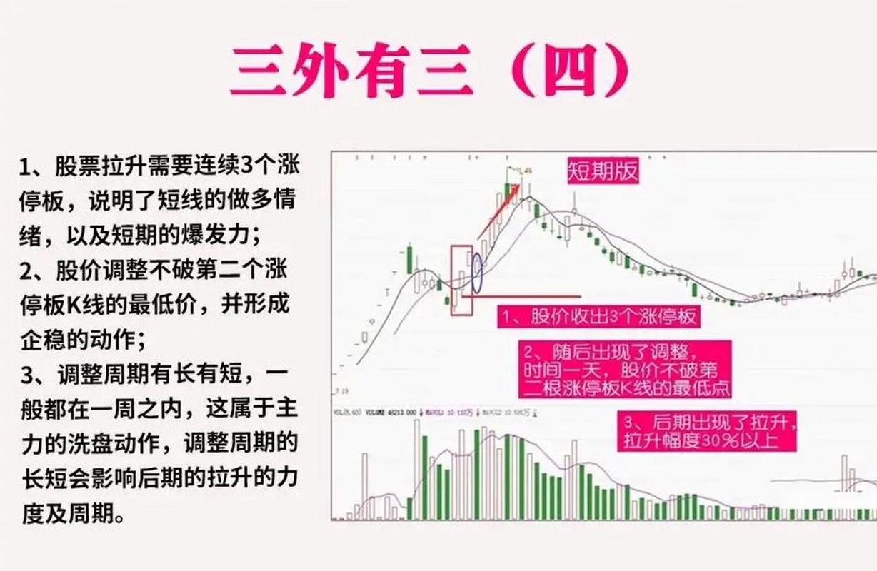 最佳买入窗口14:30之后_三把斧选股神奇战法_短线隔夜选股规律