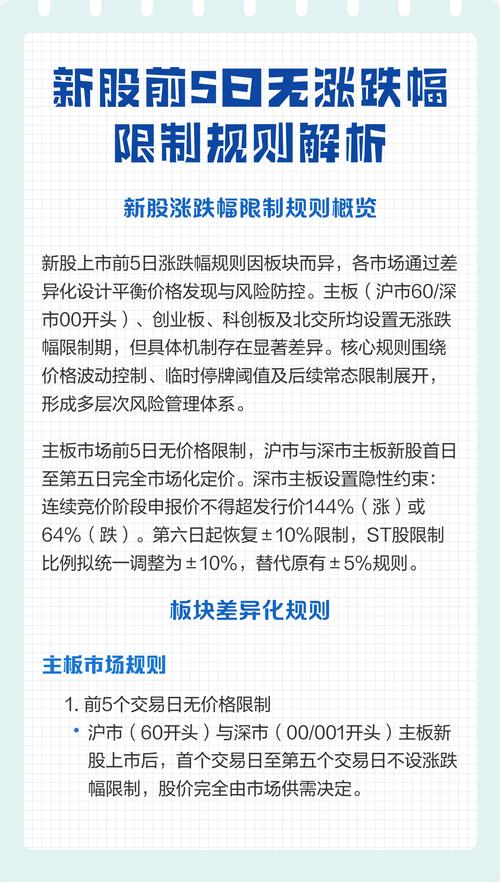 新股上市首日涨跌幅限制是啥？有啥作用？快来看