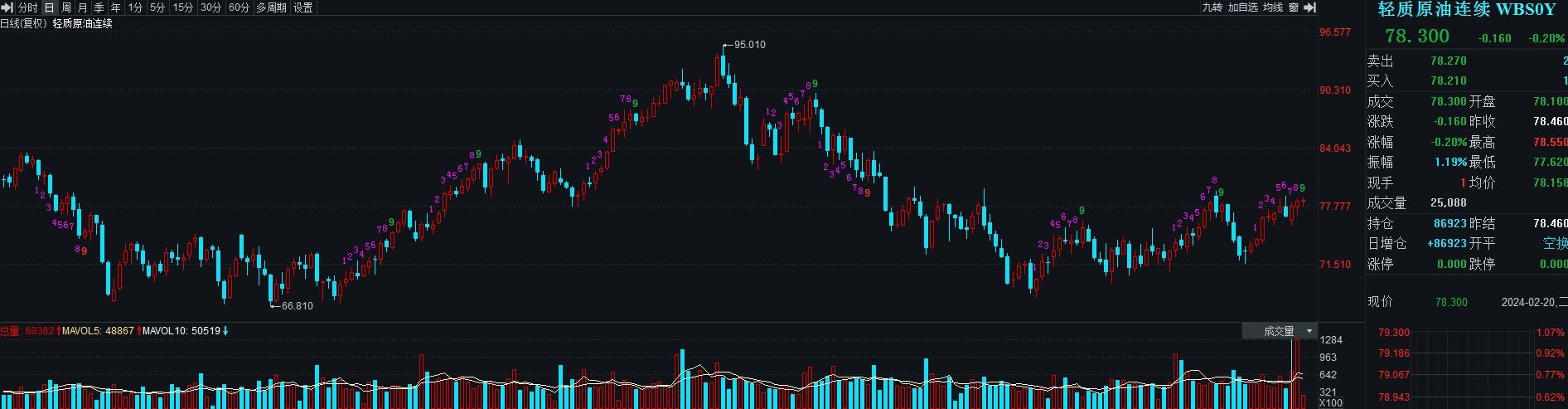 美股总统日休市_欧洲股市分析_美元股市今日分析