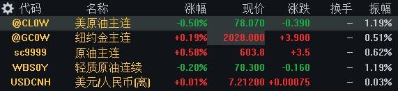 美股总统日休市_欧洲股市分析_美元股市今日分析