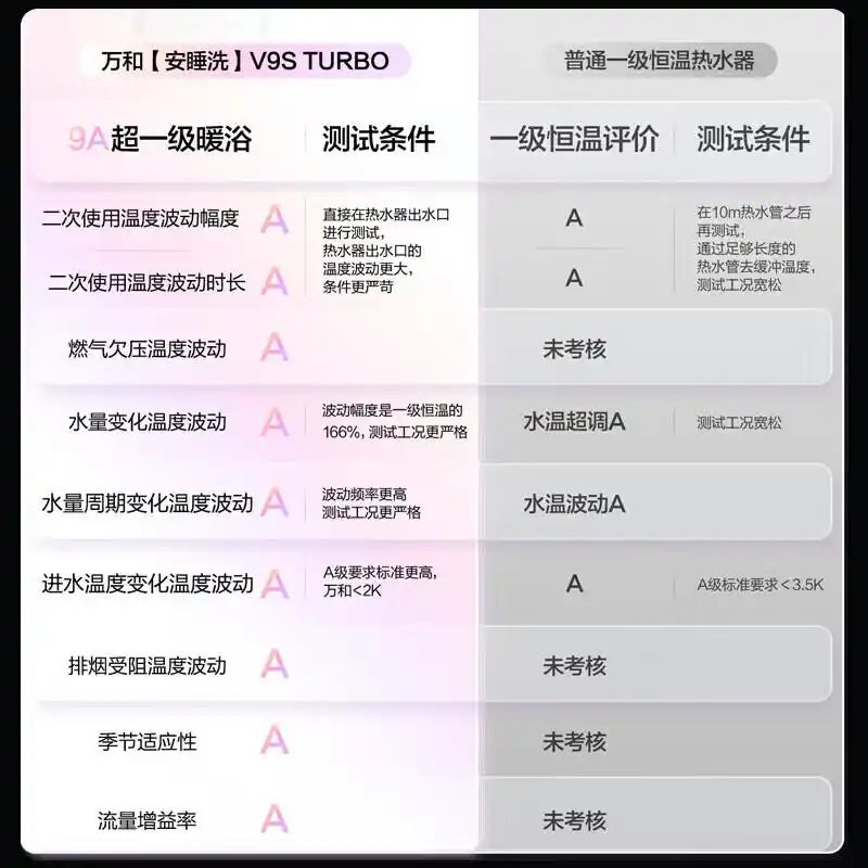 万和热水器质量怎么样_万和热水器怎么样质量如何_万和热水器型号推荐