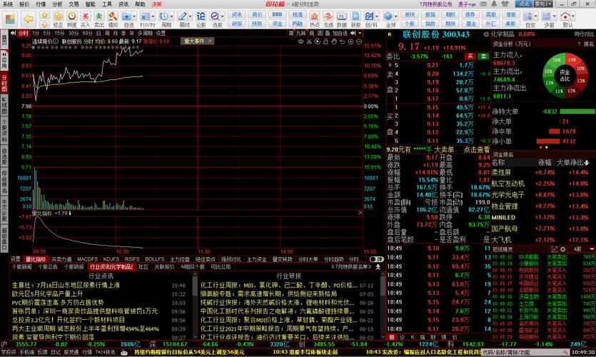 同花顺东方财富大智慧_炒股软件大智慧下载_看股票下载软件