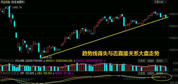 市场筑顶破位回抽走势_上证指数2802点震荡反抽_股市动态分析周刊下载