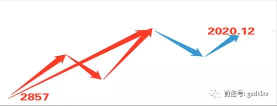 上证指数2802点震荡反抽_市场筑顶破位回抽走势_股市动态分析周刊下载