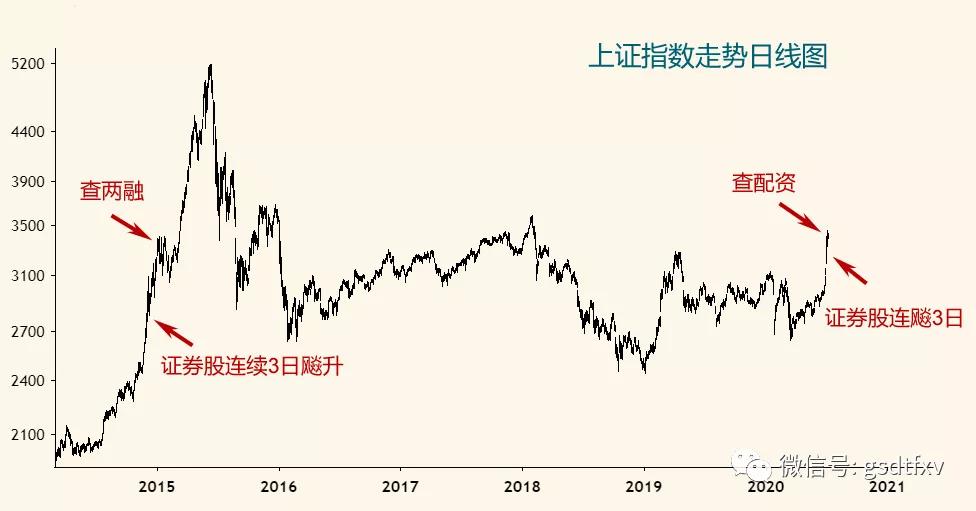 股市动态分析周刊下载_A股市场与2008年金融危机对比研究_中国股市自2015年见顶以来最火爆行情分析