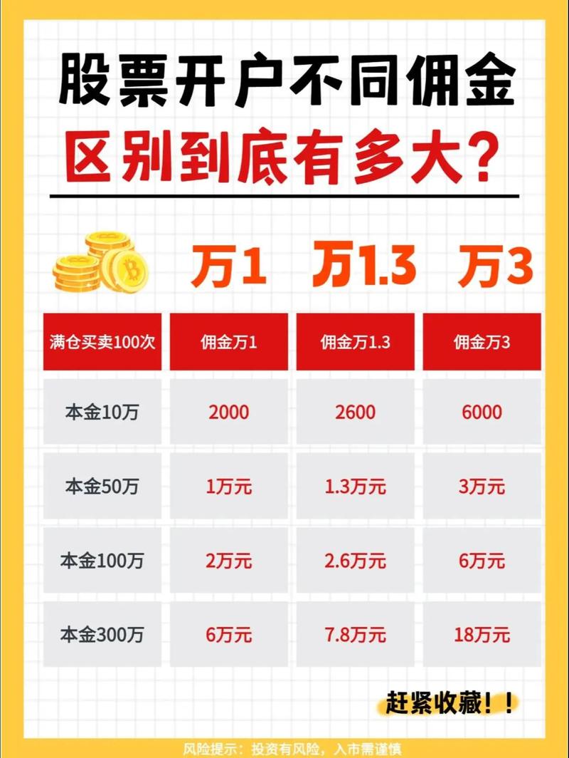 嘉信理财股票代码是多少？零佣金券商影响解析