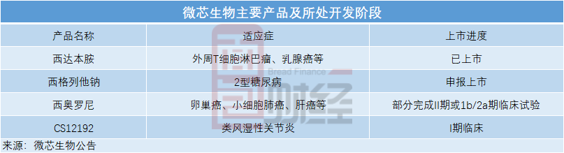 生产西达本胺的微芯生物，股东减持股价大跌