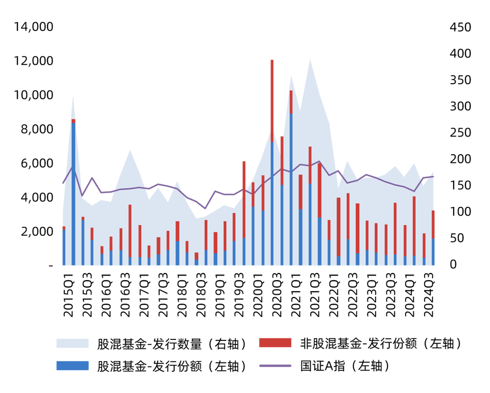 基金公司员工持有自家公募基金_股票型基金员工持有份额增长_股票型基金什么时候能赎回