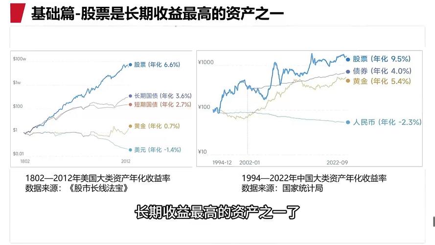 全民炒股趋势分析_股民学校初级教程视频教程_中国A股股民占比