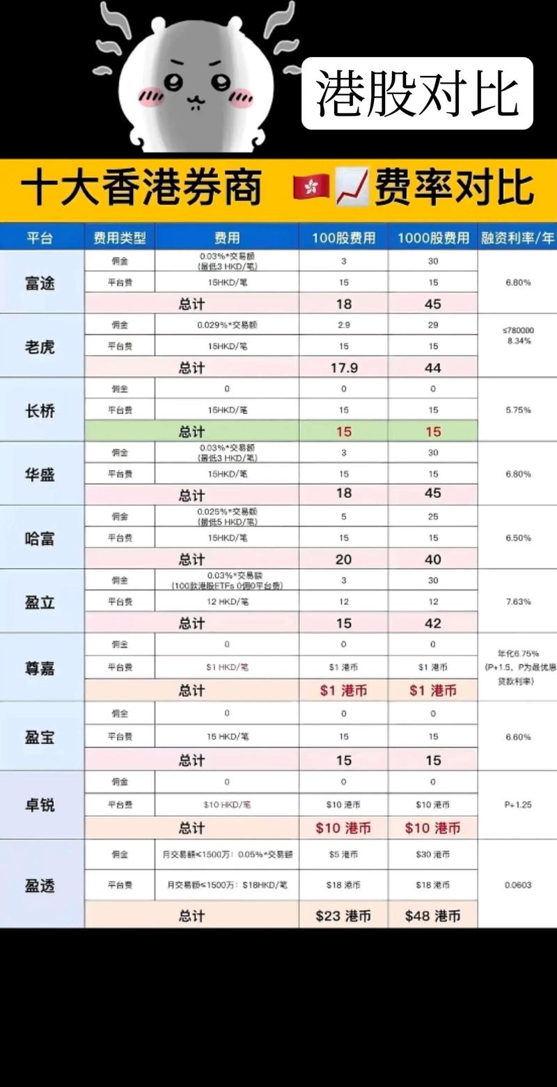 方正证券手续费是多少_港美股交易费用差异_A股手续费比较