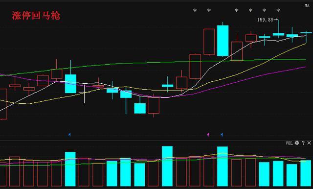 涨停板敢死队玩法揭秘，散户如何跟随庄家拉升获利？