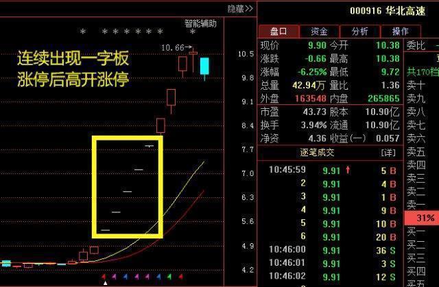 涨停板敢死队战法_涨停回马枪买入点_散户联盟 敢死队