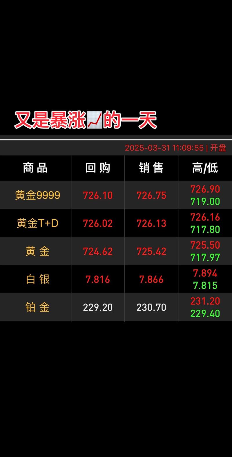 可转债券有哪些_新型信息基础设施协调发展通知_证监会系统离职人员入股拟上市企业监管规定