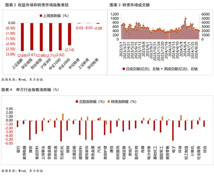 可转债券有哪些_证监会系统离职人员入股拟上市企业监管规定_新型信息基础设施协调发展通知