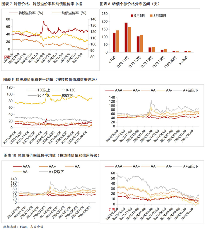 证监会系统离职人员入股拟上市企业监管规定_新型信息基础设施协调发展通知_可转债券有哪些