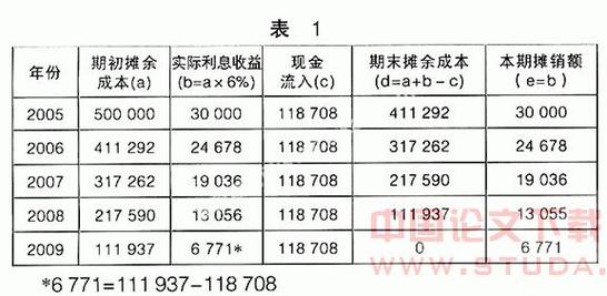 excel算年化收益率_债券利息计算方法_票面利率与实际收益率区别
