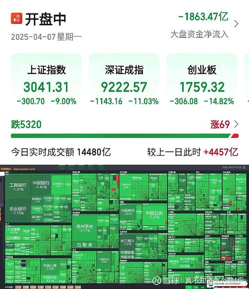 嘉信理财股价暴跌AI税务规划工具_AI对财富管理行业的颠覆_嘉信理财的股票代码
