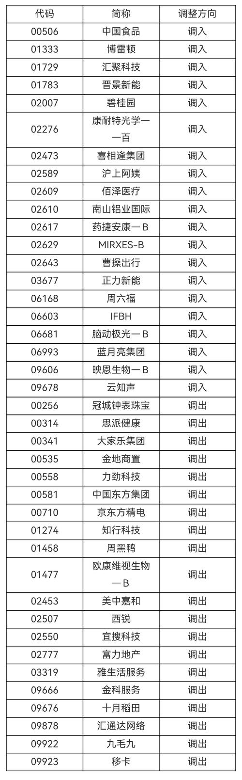 深港通利好来了，这些港股最受益