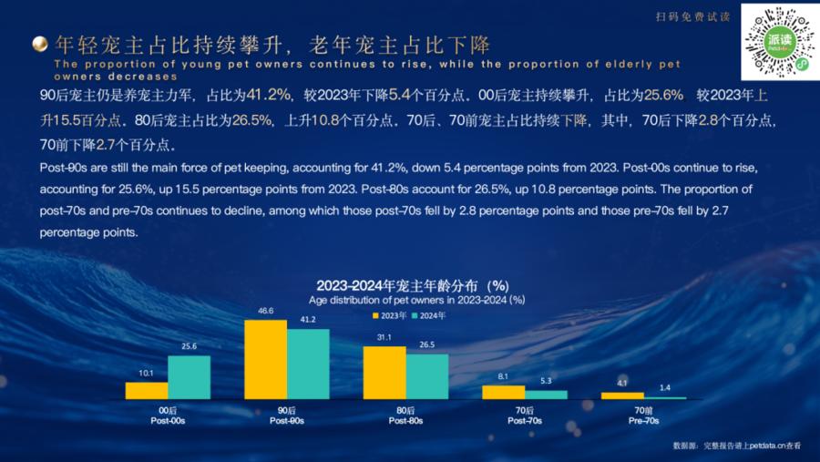 婴儿用品店利润分析_宠物行业市场趋势_宠物店利润分析