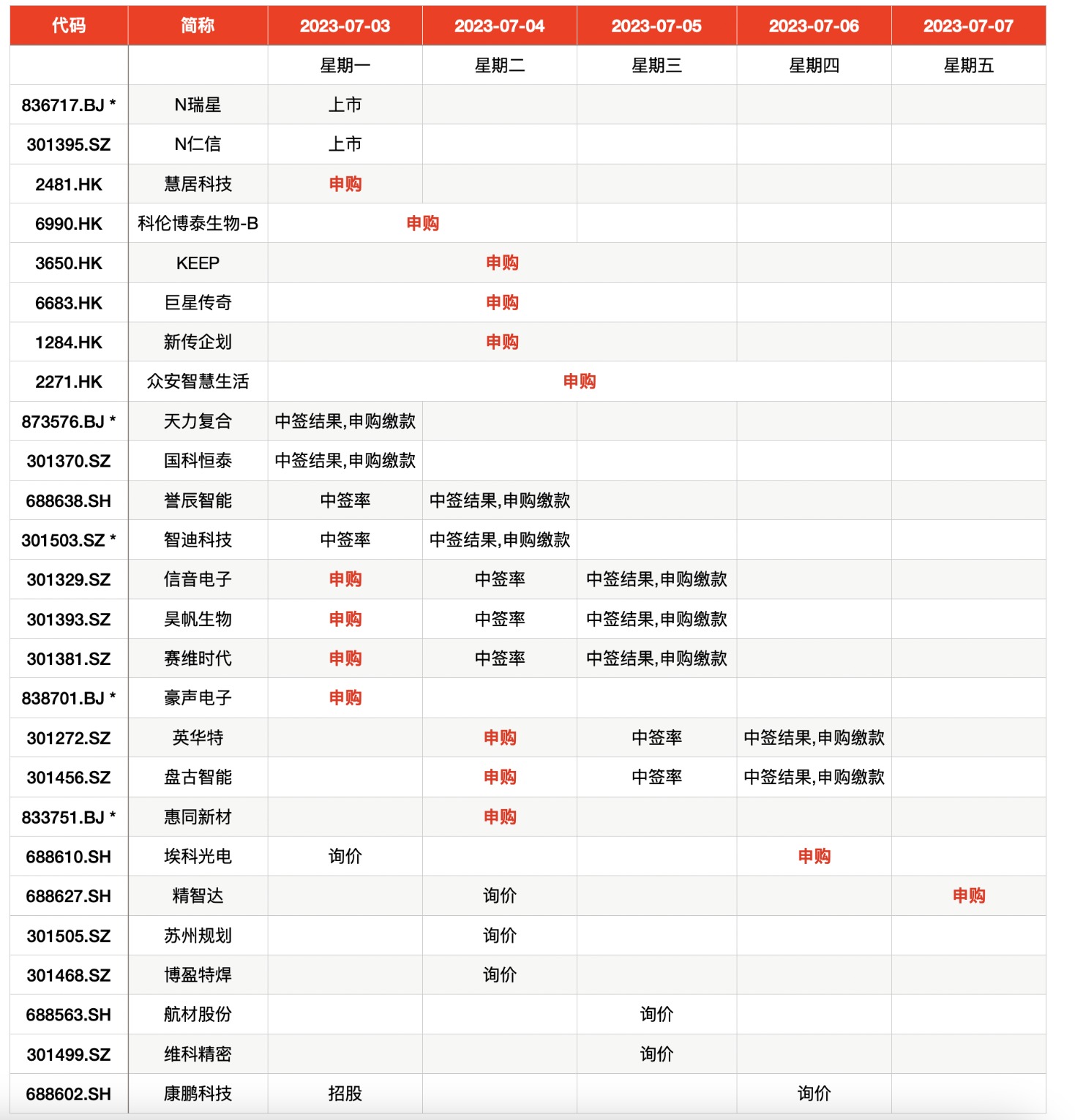 A股新股申购_A股打新赚钱效应_6月新股