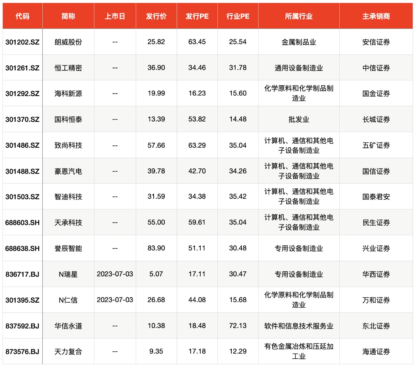 6月新股_A股新股申购_A股打新赚钱效应