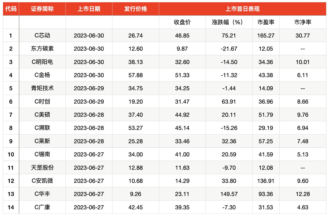 A股新股申购_A股打新赚钱效应_6月新股