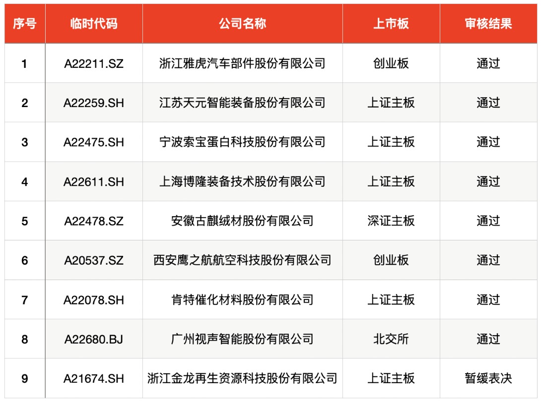 A股新股申购_A股打新赚钱效应_6月新股