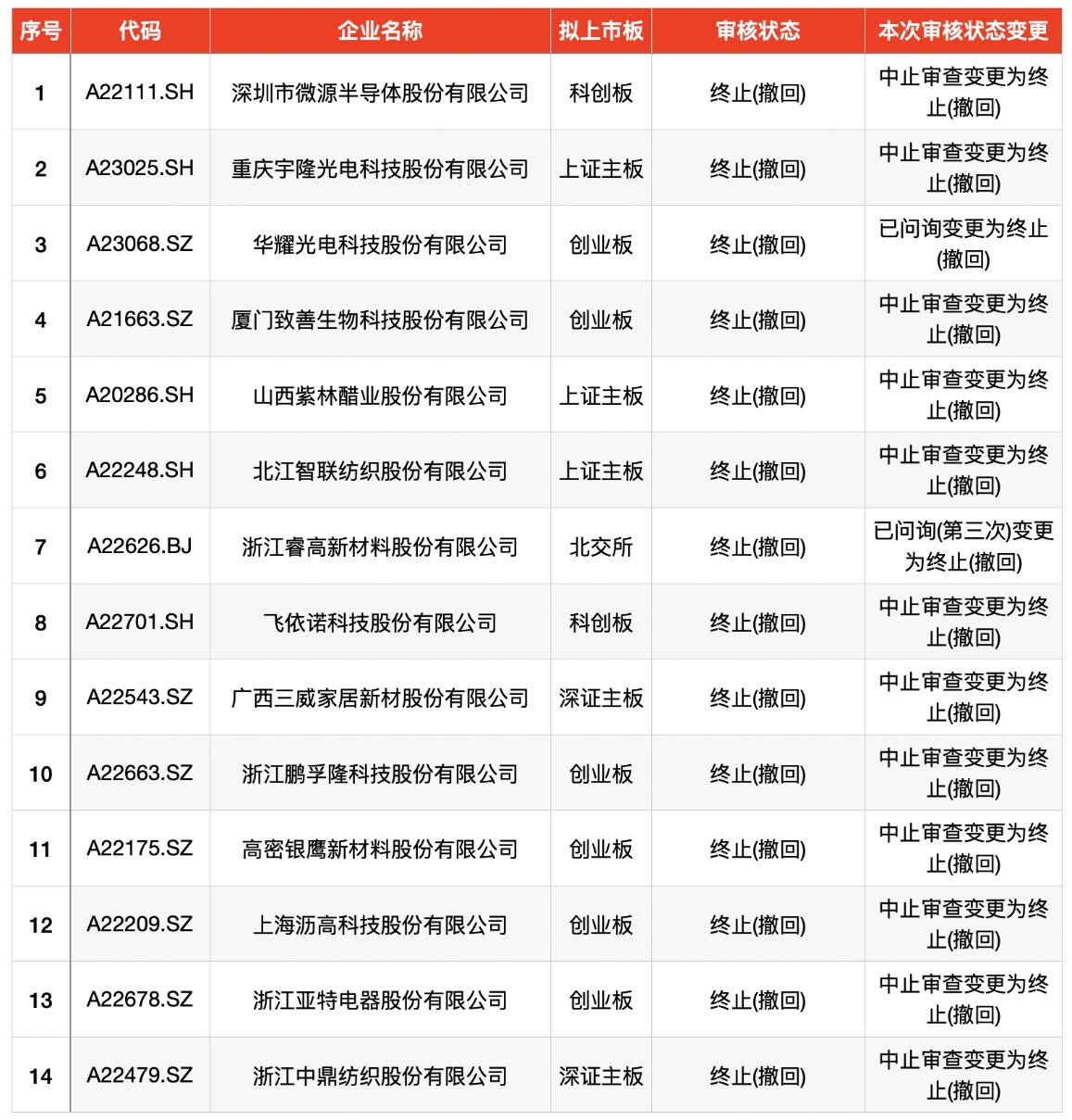 6月新股_A股新股申购_A股打新赚钱效应